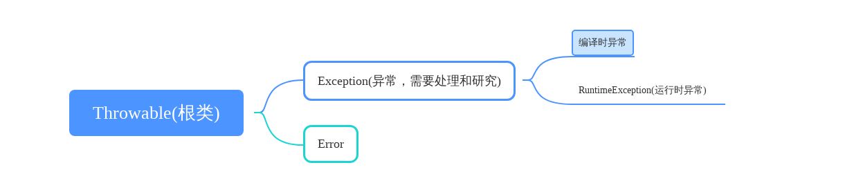 无标题脑图.mindmap