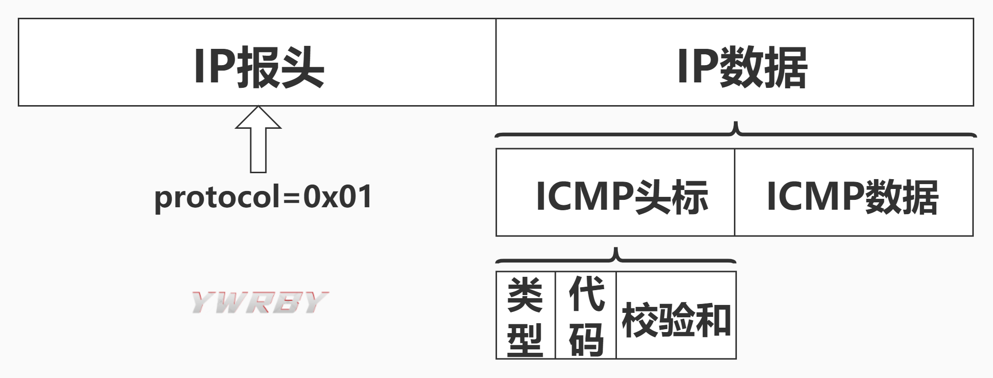 ICMP