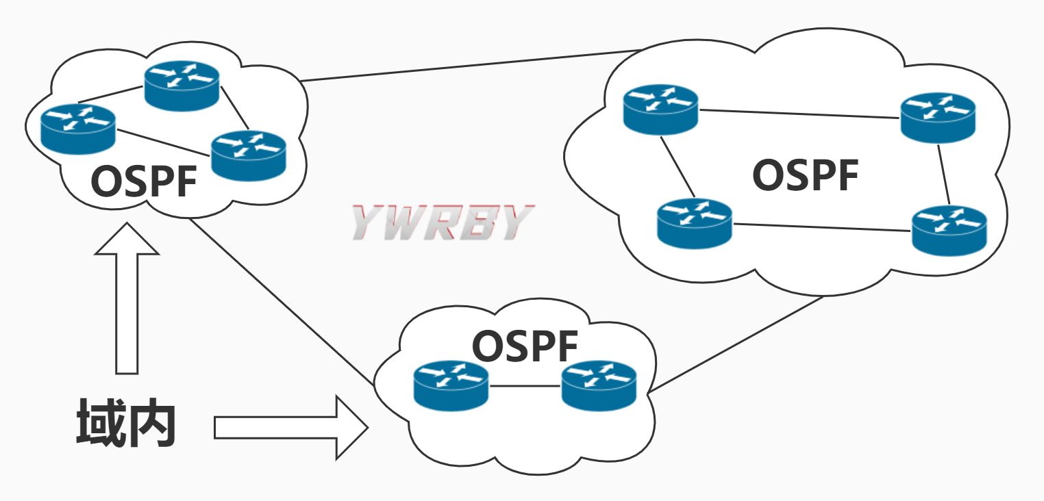 OSPF