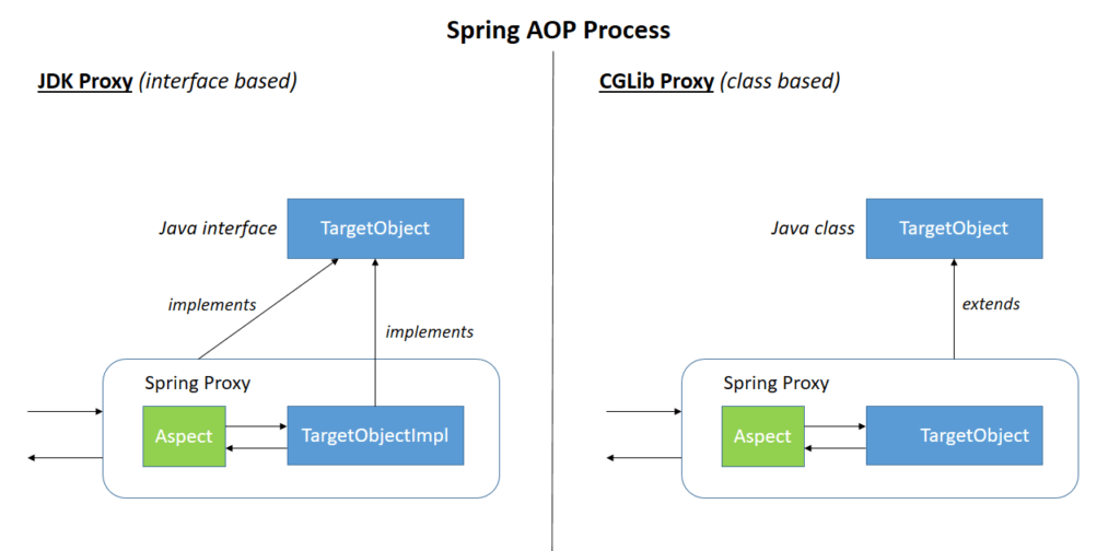 spring_aop